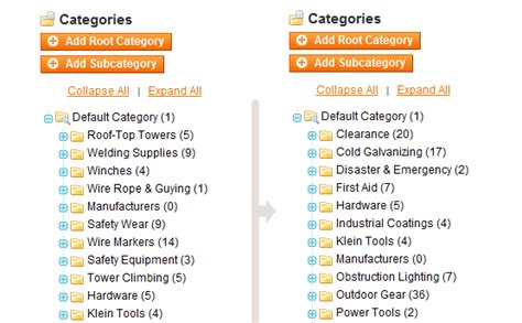 pictoa. com|Porn categories sorted alphabetically